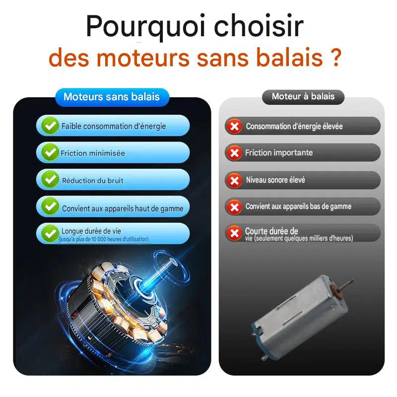 Mini ventilateur portable avec brumisation d'eau, capacité de 2 000 mAh et fonction d'humidification – Ventilateur électrique personnel d'été, ventilateurs USB pour la chambre