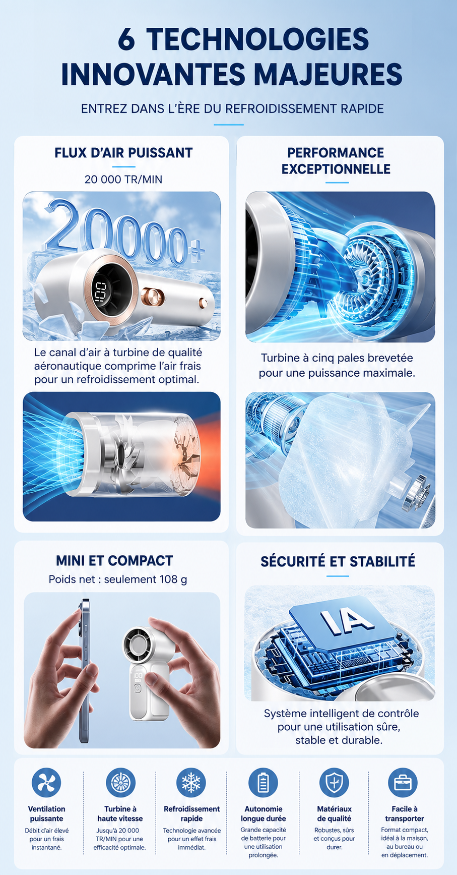 Mini-ventilateur, 5 vitesses réglables, rechargeables via port Type-C, affichage numérique, ventilateur de bureau, utilisation en extérieur