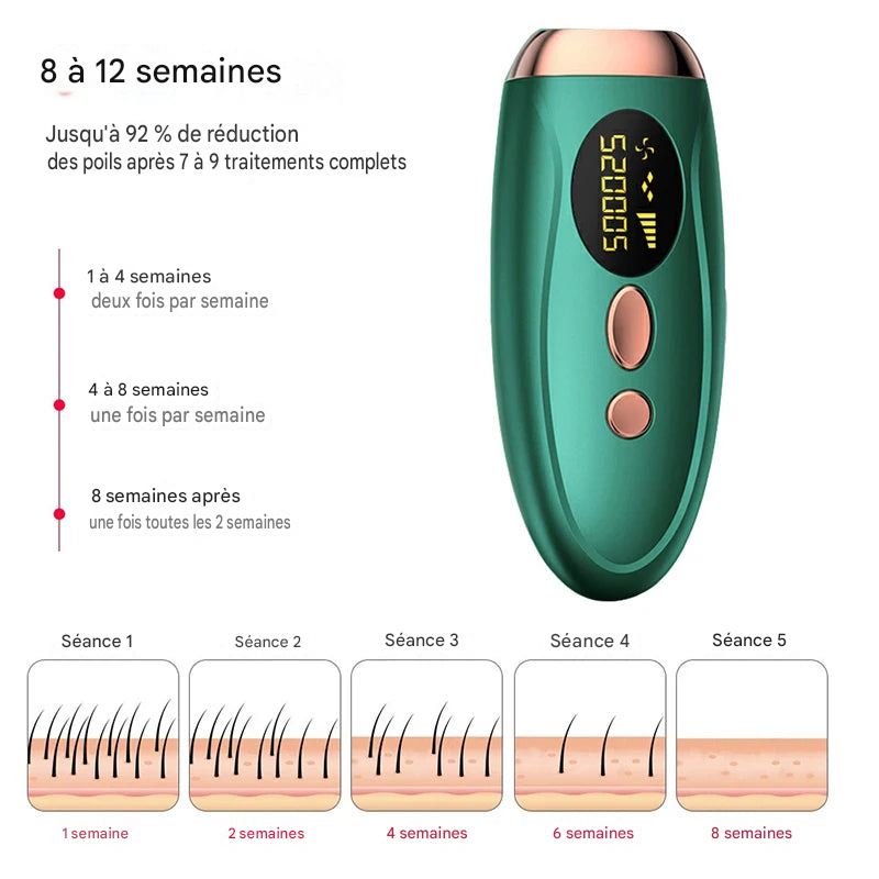 Epilateur Laser Portable IPL